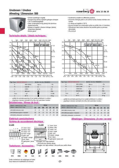 Unobox - Rosenberg Belgium - Shop