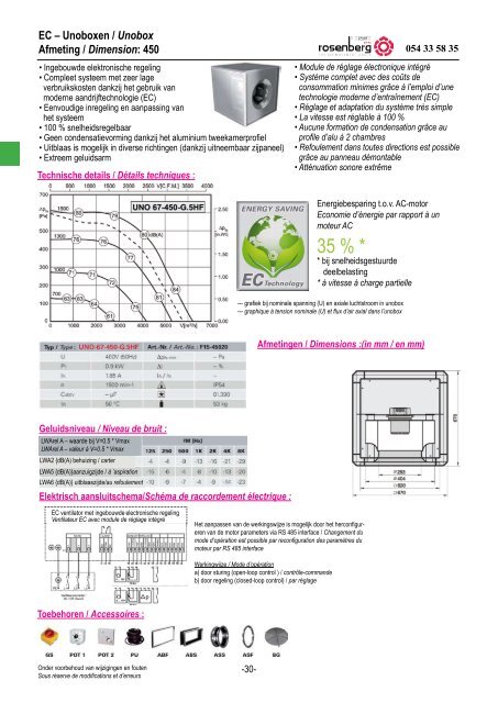 Unobox - Rosenberg Belgium - Shop