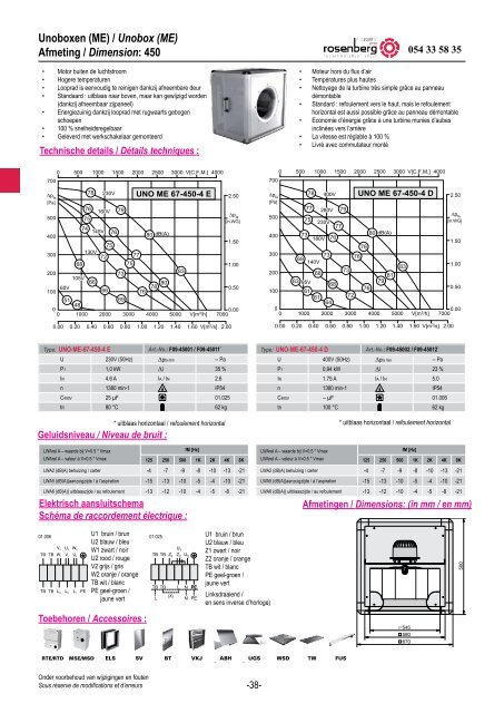 Unobox - Rosenberg Belgium - Shop