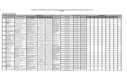 Rekapitulasi Izin Tanda Daftar Usaha Hari/Tanggal : Kamis, 23 Mei ...