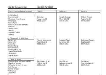 PDF Document tabelle_zum_etat_der_kirchgemeinden.pdf