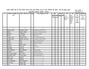 Ward No 61 - Bhopal