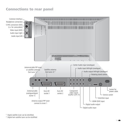 TV Operating instructions - Loewe