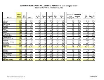 2010-11 DEMOGRAPHICS AT A GLANCE - Bellevue School District