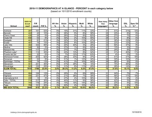 2010-11 DEMOGRAPHICS AT A GLANCE - Bellevue School District