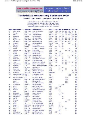 Yardstick-Jahreswertung Bodensee 2009 - Regatta Bodensee