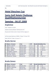 Rangliste des Turniers - Swiss Golf