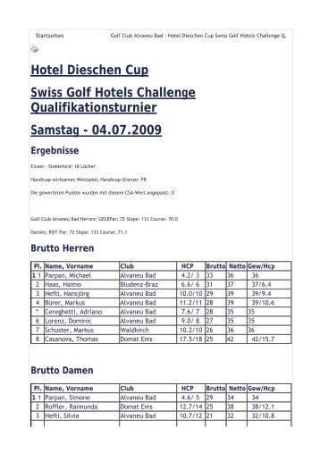 Rangliste des Turniers - Swiss Golf