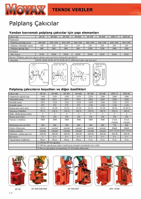 PalPlaNÅ ÃaKÄ±CÄ± ve eKSKavatÃr - Movax