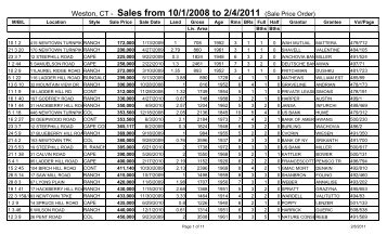 Sales from 10/1/2008 to 2/4/2011 - Town of Weston, CT Home Page