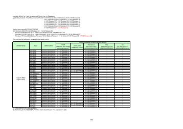 Flash Development Toolkit Ver.4-02