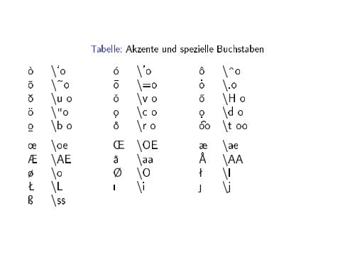 Textverarbeitung mit LaTeX