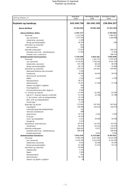 Specifikationer til regnskab Psykiatri og handicap Psykiatri og ...