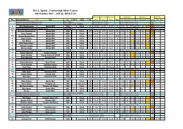 H.S.A. Sprint - Curborough Short Course 9th October 2011. - FINAL ...