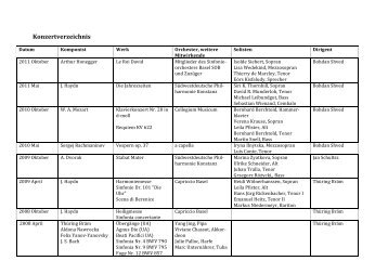 Konzertverzeichnis - Regio-Chor Binningen-Basel