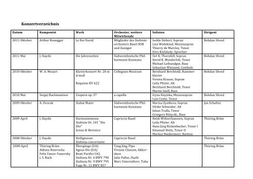 Konzertverzeichnis - Regio-Chor Binningen-Basel