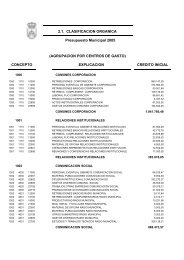 Resumen de gastos e ingresos por capÃ­tulos