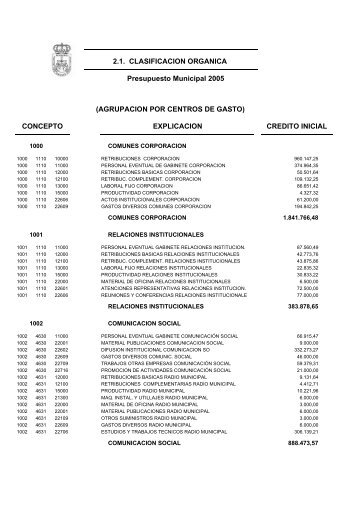 Resumen de gastos e ingresos por capÃ­tulos