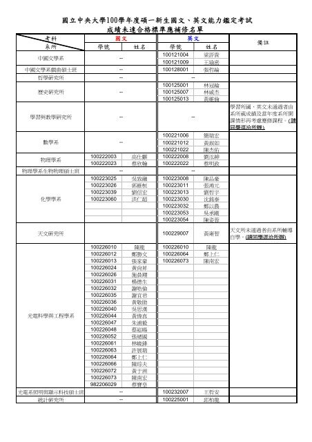 應補修名單 國立中央大學機械工程學系