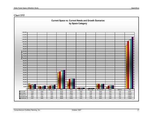 Space Utilization Study for Academic Spaces - Facilities - Wake ...