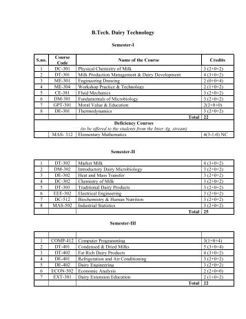 B.Tech. Dairy Technology - Shiats.edu.in