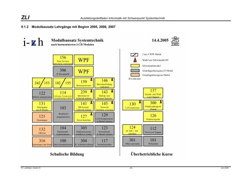 Ausbildungsleitfaden Informatik-Grundbildung - ICT-Berufsbildung