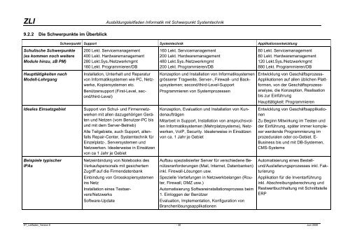 Ausbildungsleitfaden Informatik-Grundbildung - ICT-Berufsbildung