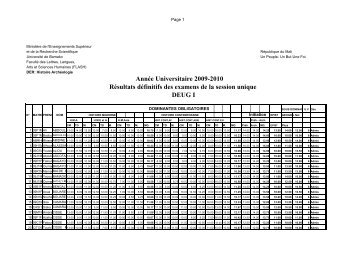 histoire-archeologie-deug i - UniversitÃ©s de Bamako
