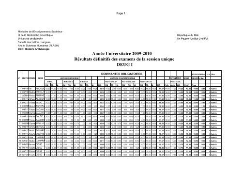 histoire-archeologie-deug i - UniversitÃ©s de Bamako