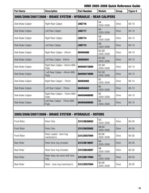 Quick Reference Guide - Hino Trucks