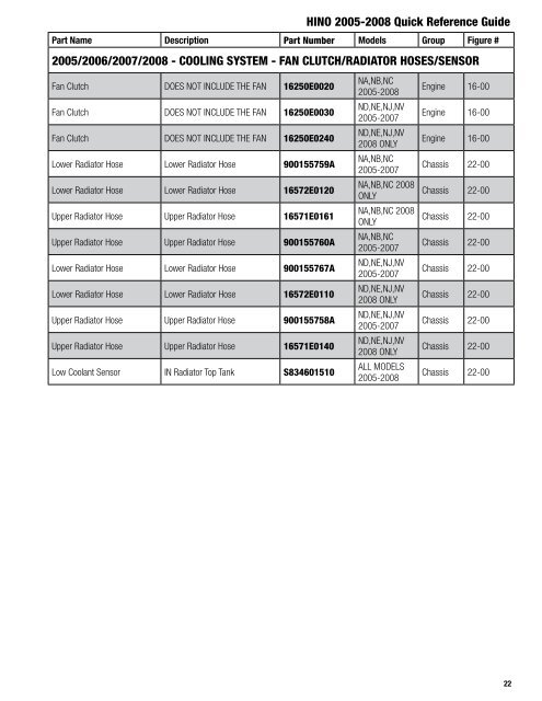 Quick Reference Guide - Hino Trucks