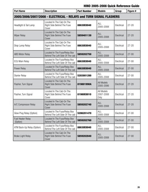 Quick Reference Guide - Hino Trucks