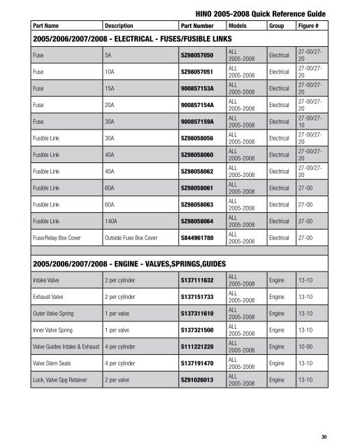 Quick Reference Guide - Hino Trucks