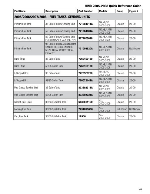 Quick Reference Guide - Hino Trucks