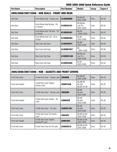 Quick Reference Guide - Hino Trucks