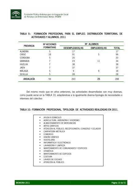 Acceso la Memoria 2011 (pdf tamaÃ±o 822 KB) - FundaciÃ³n ...