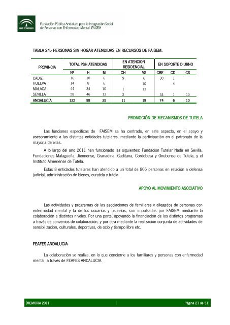 Acceso la Memoria 2011 (pdf tamaÃ±o 822 KB) - FundaciÃ³n ...