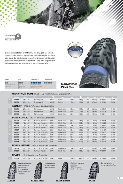 Fahrradreifen 2012 - German - Schwalbe