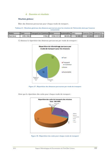 Rapport Bilan Carbone de l'universitÃ© Paris Diderot.