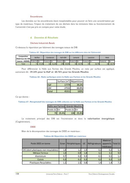 Rapport Bilan Carbone de l'universitÃ© Paris Diderot.