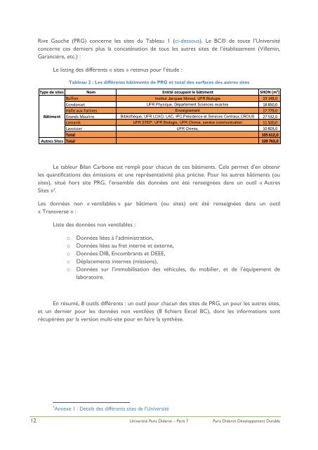 Rapport Bilan Carbone de l'universitÃ© Paris Diderot.