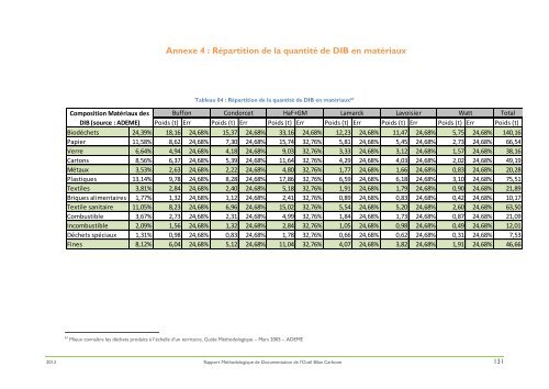 Rapport Bilan Carbone de l'universitÃ© Paris Diderot.