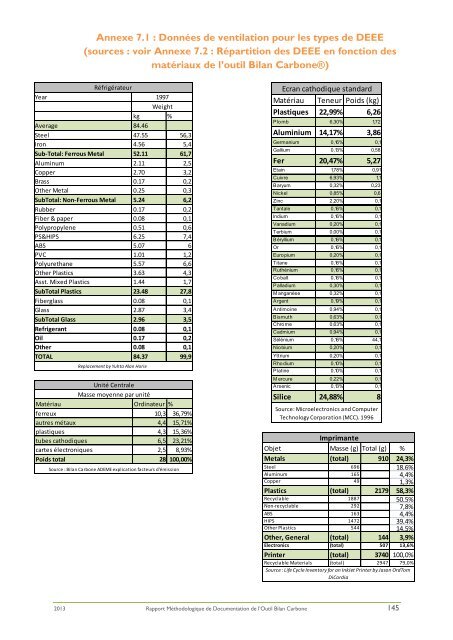 Rapport Bilan Carbone de l'universitÃ© Paris Diderot.