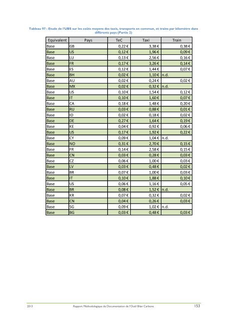 Rapport Bilan Carbone de l'universitÃ© Paris Diderot.