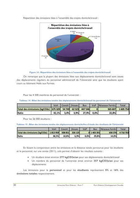 Rapport Bilan Carbone de l'universitÃ© Paris Diderot.