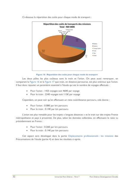 Rapport Bilan Carbone de l'universitÃ© Paris Diderot.