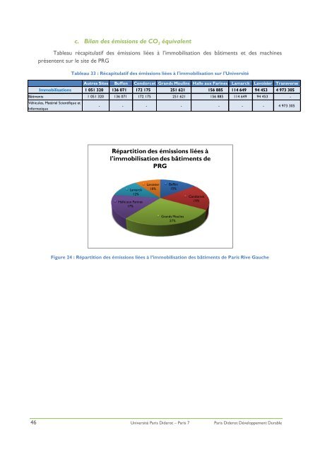 Rapport Bilan Carbone de l'universitÃ© Paris Diderot.