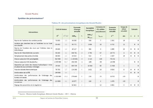 Rapport Bilan Carbone de l'universitÃ© Paris Diderot.