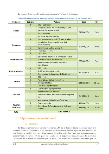 Rapport Bilan Carbone de l'universitÃ© Paris Diderot.