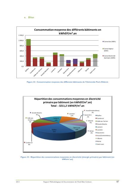 Rapport Bilan Carbone de l'universitÃ© Paris Diderot.